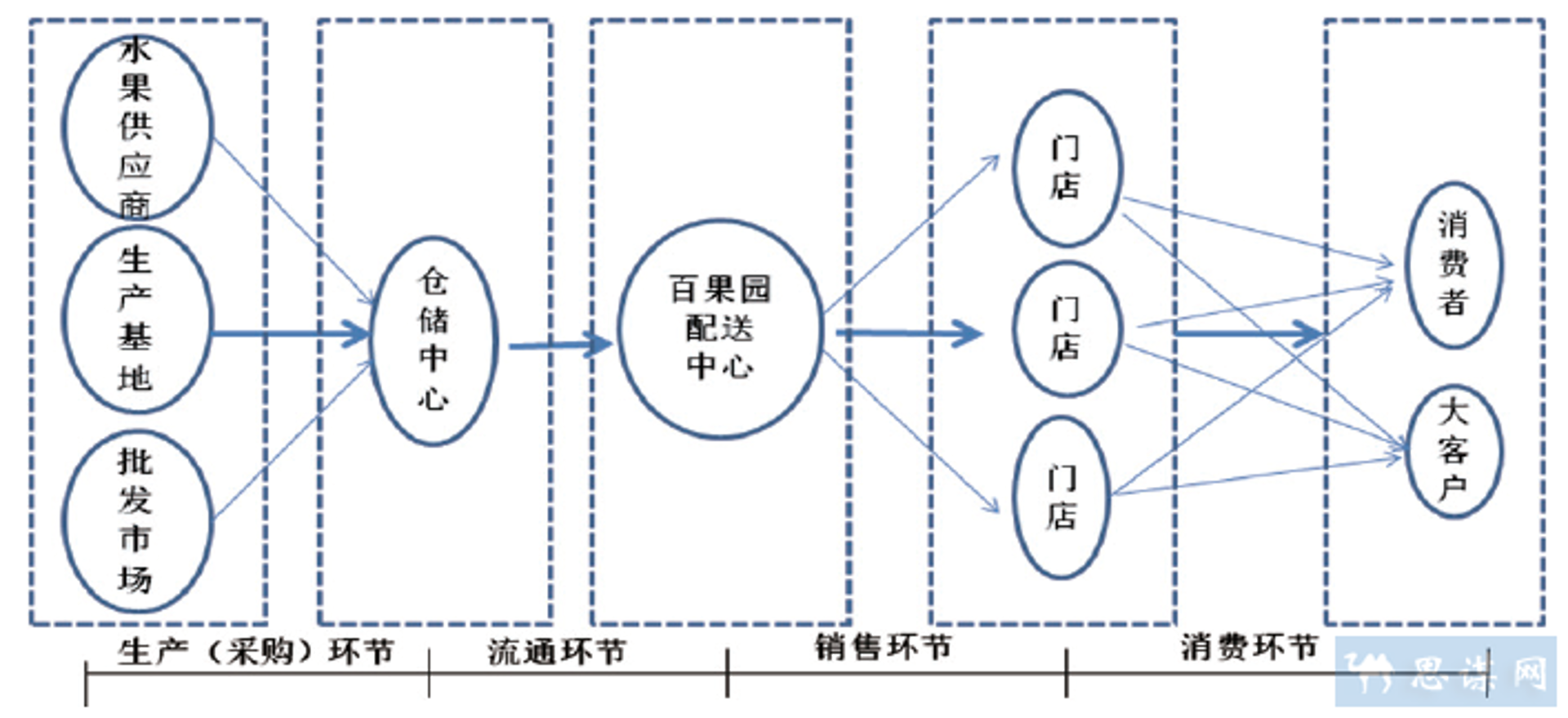 华盛健康